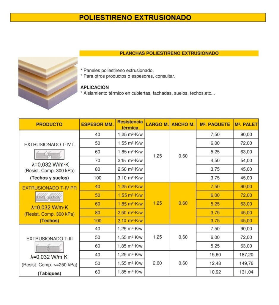 Poliestireno Extrusionado